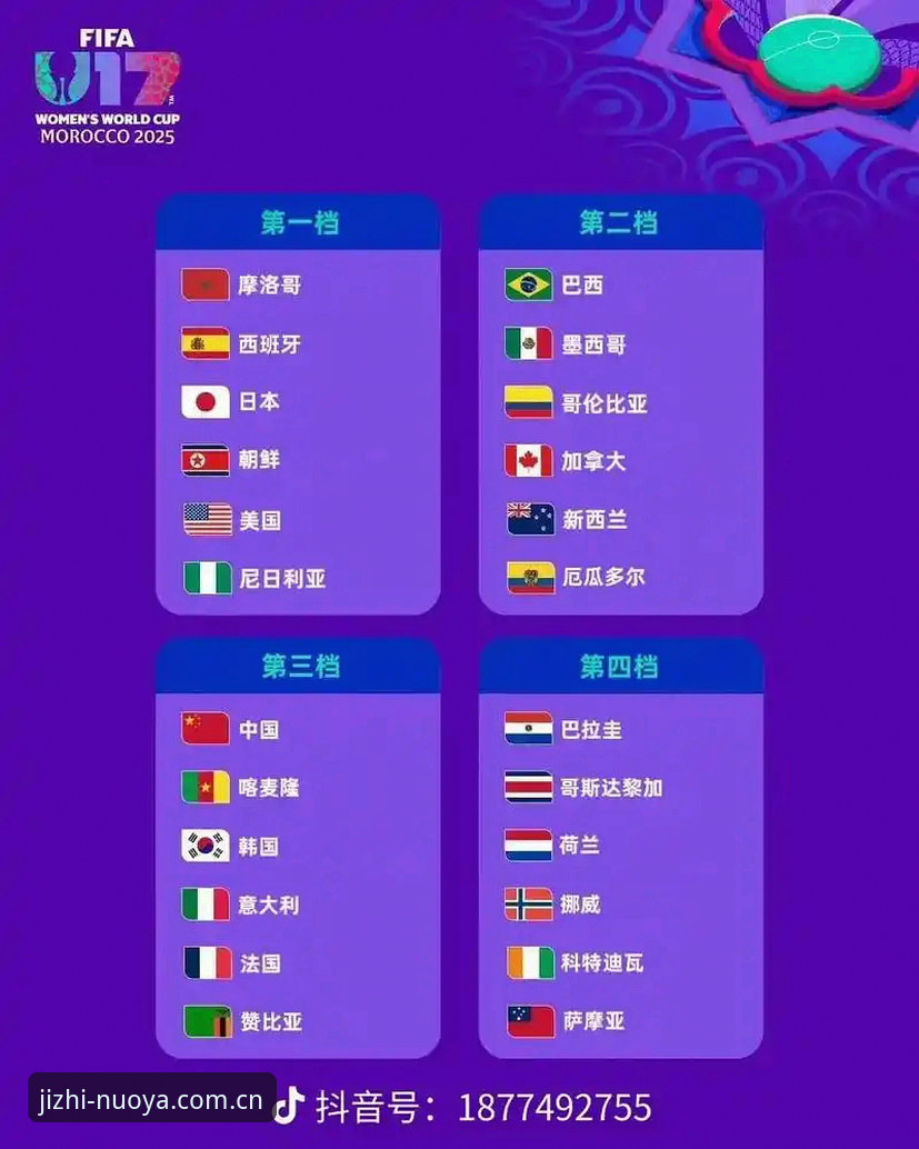 U17世界杯抽签结果出炉，中国男女足能否在卡塔尔和摩洛哥创造奇迹？